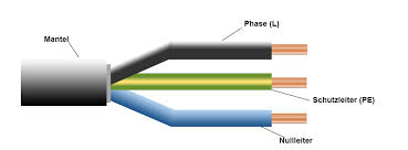 Hierbei muss jeder draht mit dem farblich passenden kabel verbunden werden. Wie Kronleuchter Aufhangen Das Wichtigste In Kurze 2020