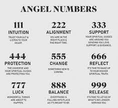 Aleyvi On Twitter In 2021 Angel Numbers Pretty Words Spiritual Journals