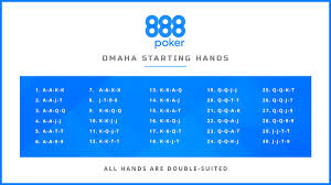 Best Starting Hands In Omaha Choosing The Right Ones