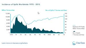 Oil By Rail Riskier Than By Pipeline Studies Mining Com