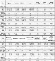 El instituto nacional de estadística y censos informó para los primeros años del s. Fuente Base A Datos De Los Censos Nacionales De Poblacion De Argentina Download Scientific Diagram