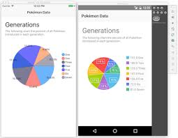 A Deep Dive Into Telerik Ui For Nativescripts Charts