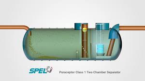 Watch An Overview Video Of The Spel Puraceptor Class 1 Two Chamber Separator Spel Products