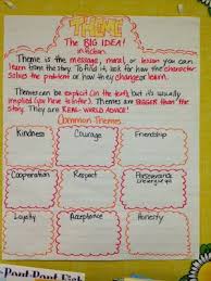 Buzzing With Ms B Literary Nonfiction Teaching Theme With Biographies Literary Nonfiction Anchor Charts Literary Essay