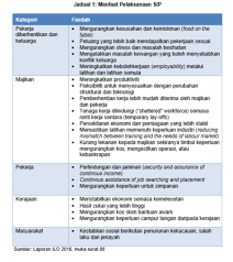 The social security organization malaysia or socso is also known as iperkeso and it is a collection of contributions from both employers and employees. Malaysia S New Insurance System Automatically Asklegal My