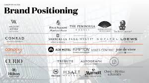 Maybe you would like to learn more about one of these? Hilton S 18 Hotel Brands Explained