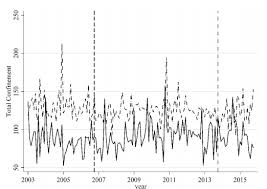 The Effects Of Voluntary And Presumptive Sentencing Guidelines Texas Law Review