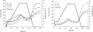 Ks chew & associates, kuala lumpur, malaysia. Quality Attributes And Cooking Properties Of Commercial Thai Rice Noodles Peerj
