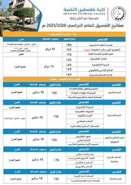 مفاتيـــــــح القبــــول والتنسيـــــق كلية فلسطين التقنية دير البلح Facebook