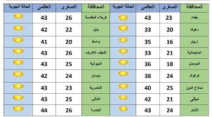 The description of توقعات حالة الطقس في ليبيا app. Ø­Ø§Ù„Ø© Ø§Ù„Ø·Ù‚Ø³ ÙÙŠ Ø¨ØºØ¯Ø§Ø¯ Ø§Ù„Ø§Ø³Ø¨ÙˆØ¹ Ø§Ù„Ù‚Ø§Ø¯Ù…