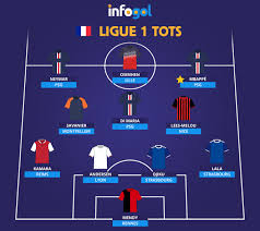⚽️ compte officiel de la #ligue1ubereats 📸 le championnat de france sous un autre angle 📝 testez vos connaissances en participant à nos nombreux quiz👇. France Ligue 1 Team Of The Season 19 20 Including Kylian Mbappe And Neymar Jr Reviews Infogol