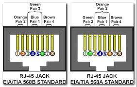 Conectare internet prin cablu rds. Practic Cum Sa Ti Faci Singur Un Cablu De Retea Rj45 Utp Emilian Robert Vicol