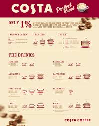 The Perfect Blend Infographic For Costa Coffee Costa Coffee Coffee Roasters Coffee