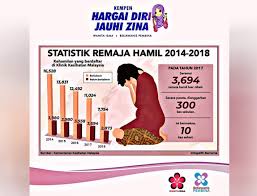 Namun dalam kajian ini, hanya dibincangkan punca internet sahaja, iaitu pengaruhnya terhadap keruntuhan akhlak remaja. Masalah Keruntuhan Akhlak Remaja Jarang Dikupas Ismaweb