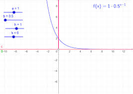 Domain And Range For Exponential Functions Geogebra