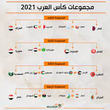 Vor 2 tagen · كأس العرب 2021 في نسختها العاشرة تجرى في قطر قبل عام من استضافتها كأس العالم، ويشارك في هذه البطولة العربية 16. Ù…Ø¬Ù…ÙˆØ¹Ø§Øª ÙƒØ£Ø³ Ø§Ù„Ø¹Ø±Ø¨ 2021 Elwatan Sport Ø§Ù„ÙˆØ·Ù† Ø§Ù„Ø±ÙŠØ§Ø¶ÙŠ Facebook