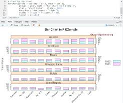 Lattice Bar Chart In R