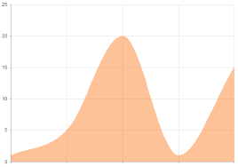 jquery chart documentation area charts kendo ui kendo