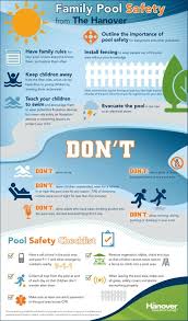 Pool Safety Tips For A Safe And Fun Summer Pool Safety Swimming Pool Safety Family Pool