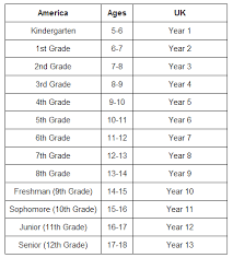 Lumos5001 Amazingpeetaisnotonfire Shychemist American School Years Funny School Stories Us School