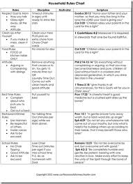 Chore Chart Discipline Cards Confessions Of A Homeschooler