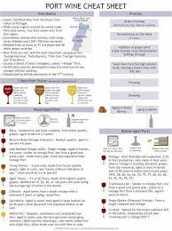Port Wine Cheat Sheet Wine Cheat Sheet Wine Infographic Port Wine