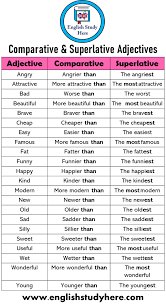 This means that you will have listings across your mls automatically updated to your website, listing notifications, and so much more. 60 Comparative Superlative Adjectives English Study Here