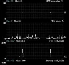 How to force max voltage & curve overclock with msi afterburner . Msi Afterburner How To Download And Use It Simple Guide