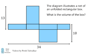 Check spelling or type a new query. The Unfolded Box Puzzle Laptrinhx