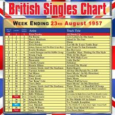 Various Artists British Singles Chart Week Ending 23