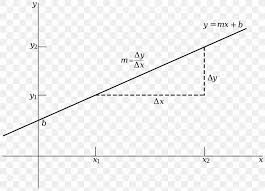 graph of a function linear function linearity linear