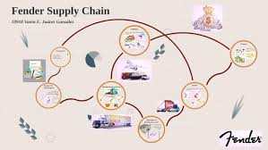 How to play the chain on guitar. Fender Supply Chain By Vania Juarez