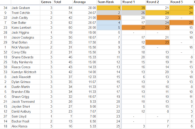 See readme for the general instruction manual. Analysis Pressure Acts Spreadsheet Bigfooty