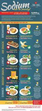 Check Out How To Reduce The Sodium In Your Diet With These Suggestions As Sodium Can Be Sneaky Heart Healthy Recipes Low Sodium Low Salt Diet Low Salt Recipes