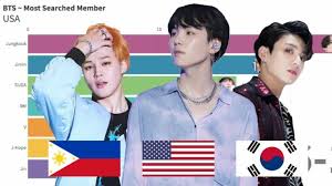 What Is Bts Most Hated Country Celebrity Exclusive