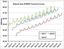 seasons in the shade what happened to natural gas