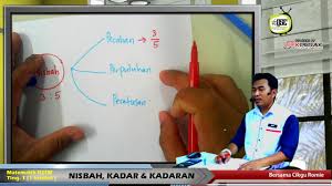 Menyelesaikan masalah nisbah, kadar dan kadaran menggunakan kaedah unitari. 2017 Kssm Tingkatan 1 Intelek Nisbah Kadar Dan Kadaran Vtutor