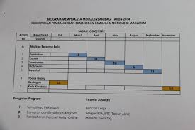 Indeed may be compensated by these employers, helping keep indeed free for jobseekers. Sabah Job Centre Sabah Job Centre Wisma Bandaraya Kota Kinabalu 2021