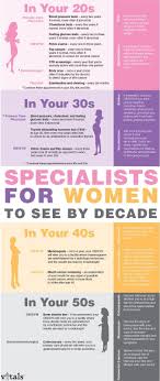 Diet Vitamins Women Their Vitamins For Women In Their 20s Sugarbearhair Vitamins Vitamin In 2020 Best Prenatal Vitamins Simple Health Vitamins For Hair Growth