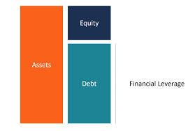 In finance, leverage (or gearing in the united kingdom and australia) is any technique involving using debt (borrowed funds) rather than fresh equity in the purchase of an asset. Financial Leverage Learn How Financial Leverage Works