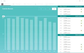 If you are a moderate walker, using the example in step 2, multiply 1495.6 by 0.6. How Does Fitbit Calculate Calories Burned