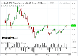 Tech Stock Xmas Rally In Store Investing Com