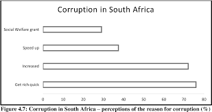 Koos bekker, $2.3 billion koos bekker is a dominant figure in south africa's media sector. Statistical Modelling And Spatial Mapping Of Crime In South Africa Semantic Scholar