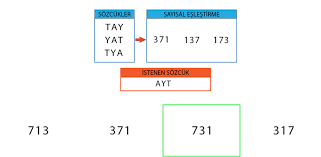 Bilsem Online Cocuklarinizin Kaliteli Zaman Gecirebilecegi Ve Eglenirken Zeka Gelisimini Hizlandirabilecegi Benzersiz Bir Por Matematik Oyunlari Egitim Taylar