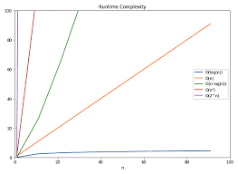 comparison hands on data structures and algorithms with