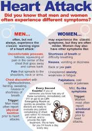 Heartburn No More Treat It Right Medical Knowledge Health Health And Wellness