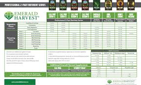 Emerald Harvest Feeding Schedule Tri City Garden Supply