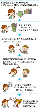 英語が楽しくなる英会話教材 Native English ネイティブイングリッシュ