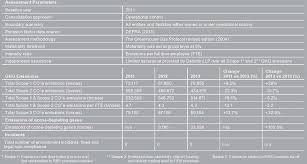 With a competitive apr and manageable credit limit, the card also has no annual fee. United States Securities And Exchange Commission Washington D C 20549 Form 20 F Mark One O Registration Statement Pursuant To Section 12 B Or G Of The Securities Exchange Act Of 1934 Or X Annual
