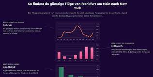 Wer eine reise nach afrika plant, sollte seinen flug im november buchen, dann sind die durchschnittspreise am günstigsten. Gunstige Fluge Finden Ultimativer Guide Fur Flug Schnappchen 2021